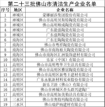 佛山第二十三批清洁生产企业名单发布
